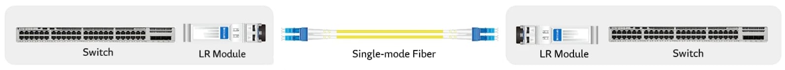 10G_LR_with_OS2_singlemode_fiber