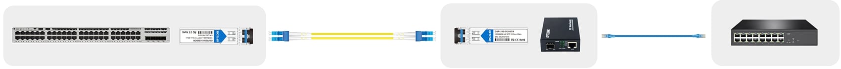 1G-SFP-LX-Switch-to-Media-Converter-Link-Application-Diagram
