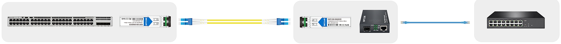 1G-SFP-ZX Switch to Media Converter Link Application Diagram_web