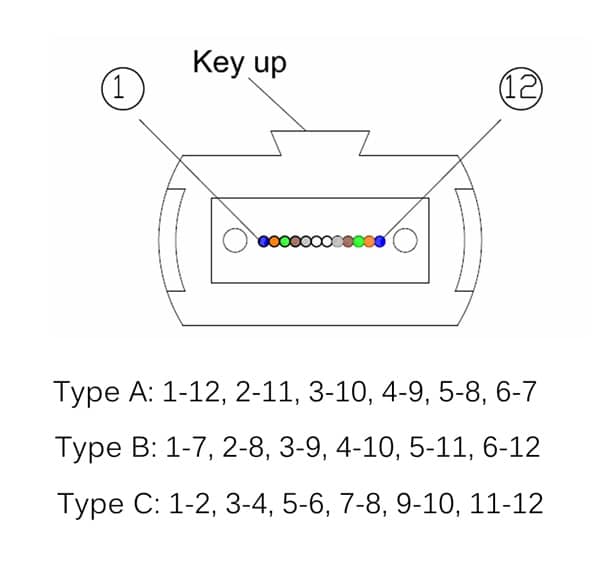 mpo loopback cable