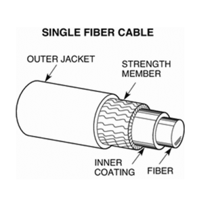 single fiber cable2
