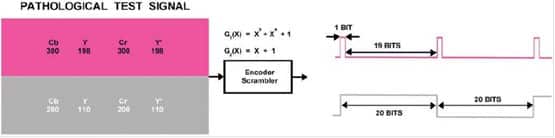 SDI Pathological signal test