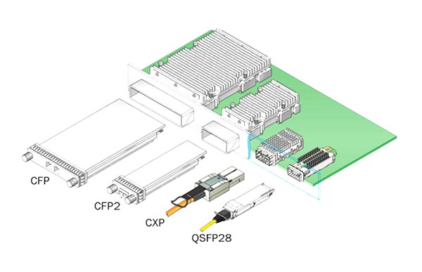 100G Transceivers Types