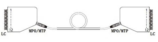 MPO MTP link