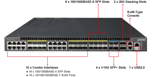 XGS3-24242