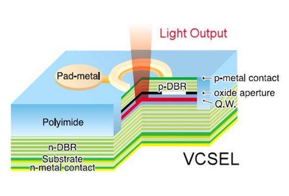 VCSEL Laser