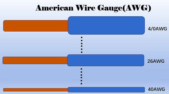AWG Feature Image