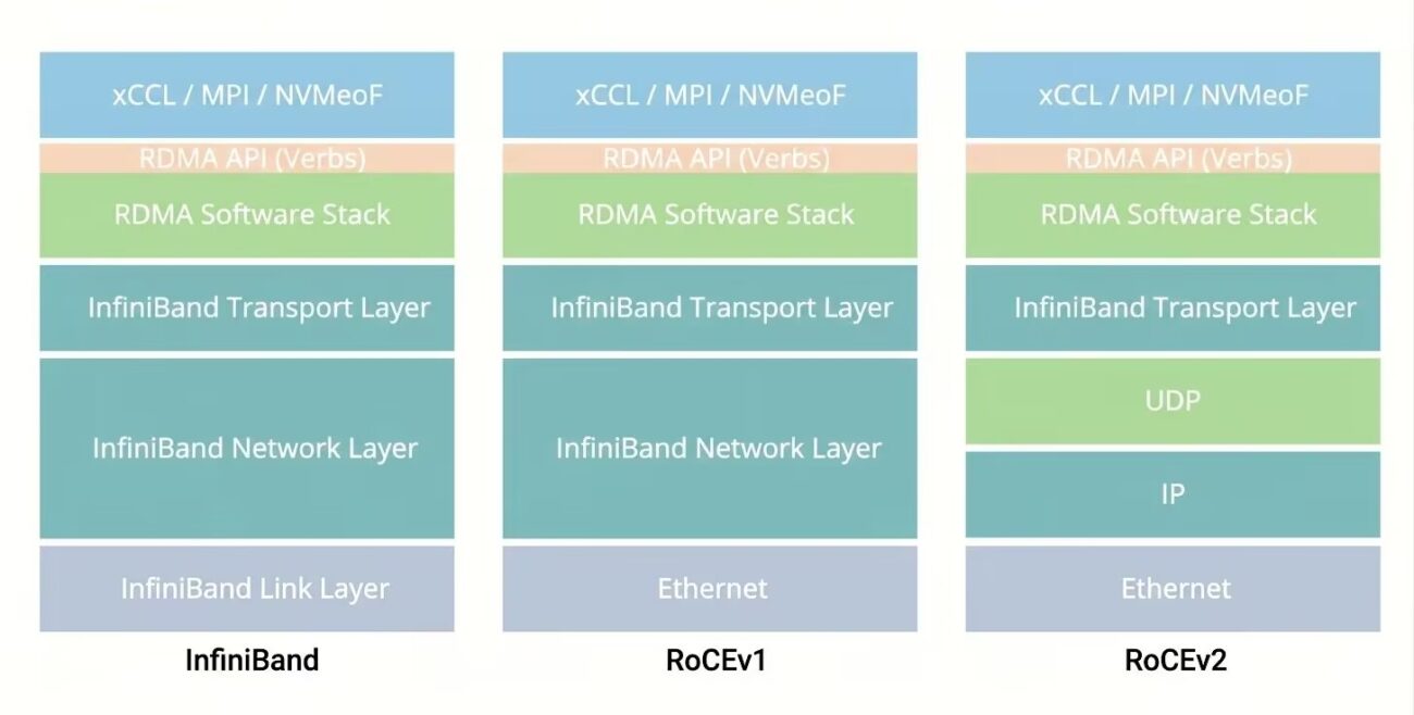 Comparison_of_Network_Protocol_Layers