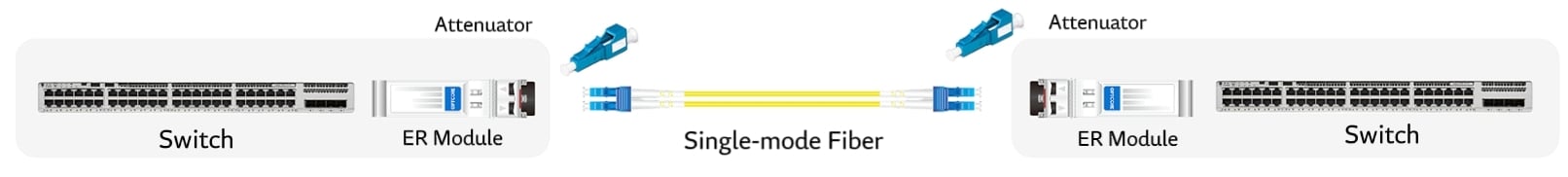 ER_with_OS2_single-mode_fiber_and_attenuator