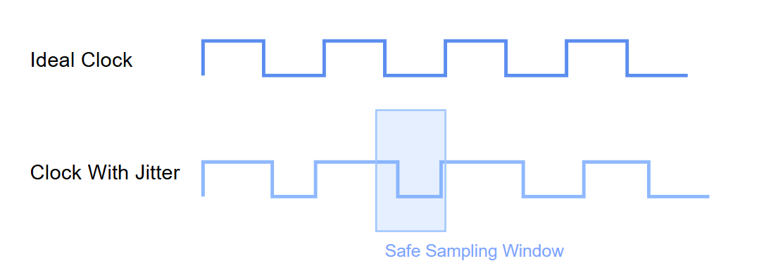 Jitter_And_Sampling_Window
