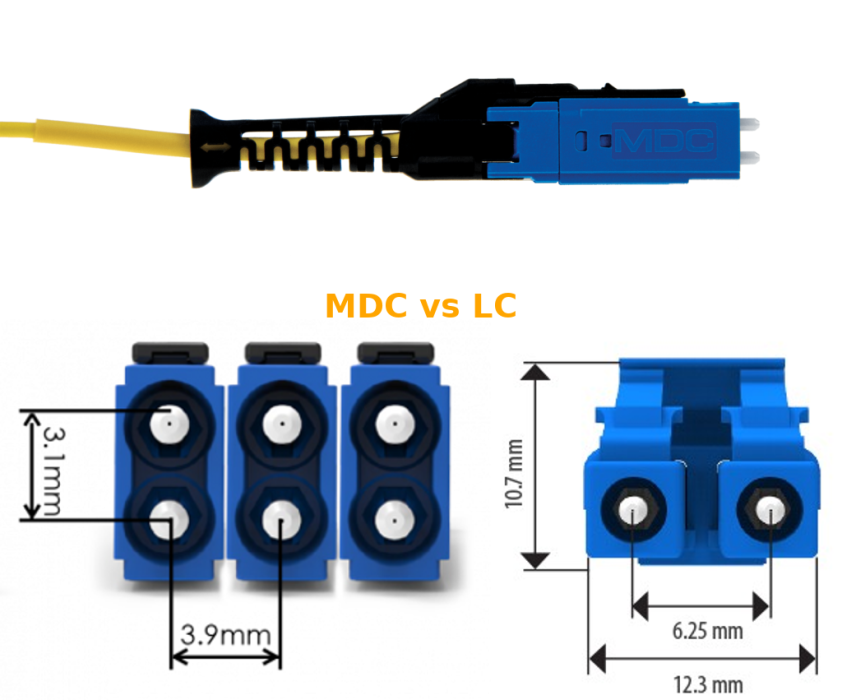 MDC connector vs LC connector