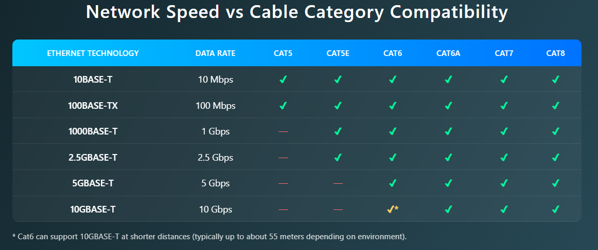 Network_Speed_vs Cable_Category_Compatibility