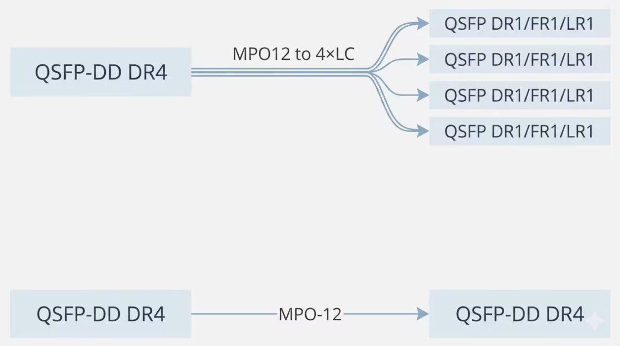 Optical_Connector_of_400G_QSFP-DD_DR4