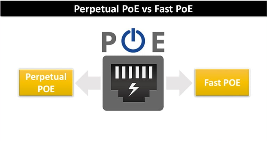 Perpetual PoE vs. Fast PoE