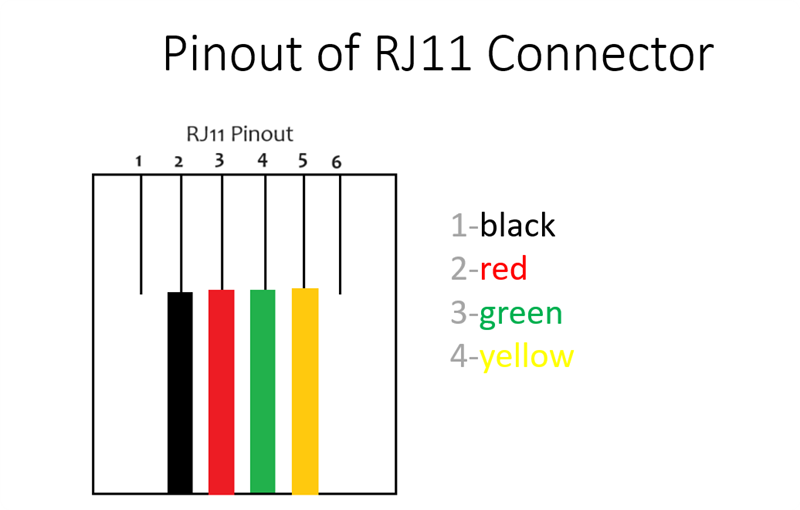 Pinout of RJ11 Connector