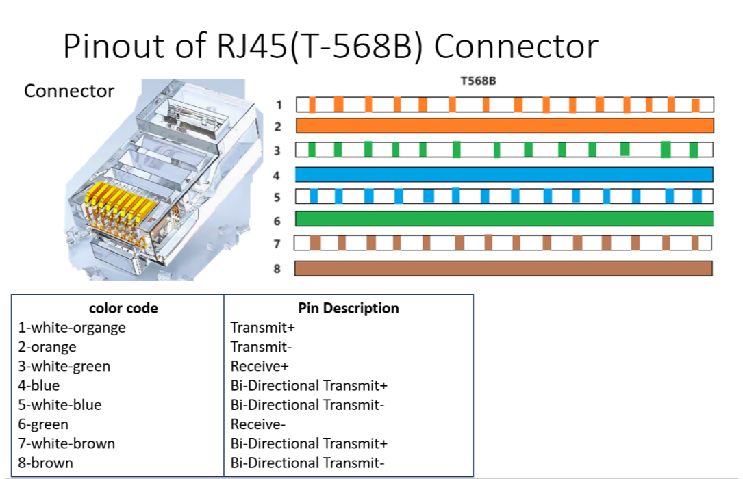 Pinout of RJ45(T-568B) Connector