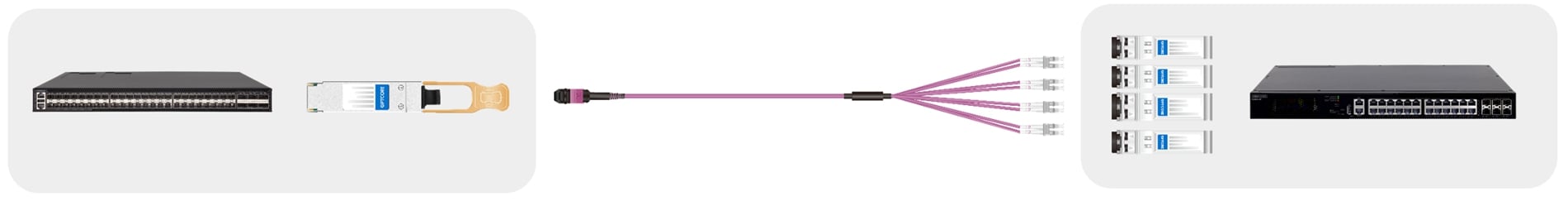 QSFP-100G-SR4 to SFP-25G-SR OM4 Link Application Diagram_web
