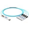 QSFP-4S28-AOC1M_main_web
