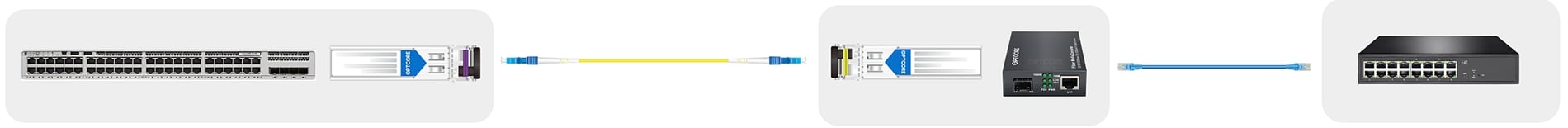 SFP-1G-BX45 Switch to Media Converter Link Application Diagram_v2_web