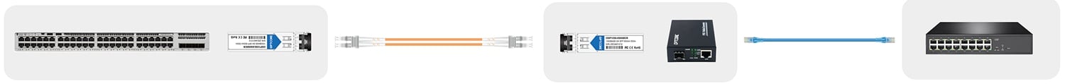 SFP-1G-SX Switch to Media Converter Application Diagram