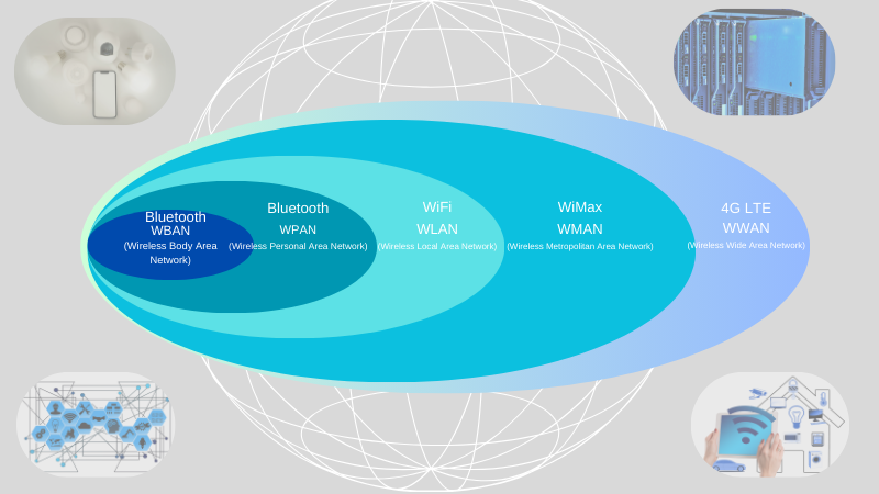 WWAN(Wireless Wide Area Network)-Feature Image