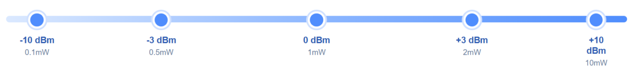 dBm_represents_actual_optical_power