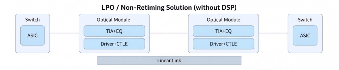 lpo_solution