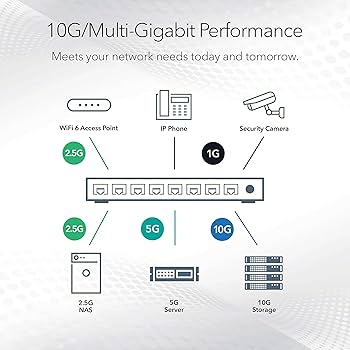 mulit_gig ethernet