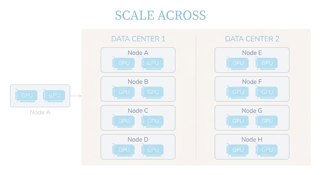 scale_across_blog