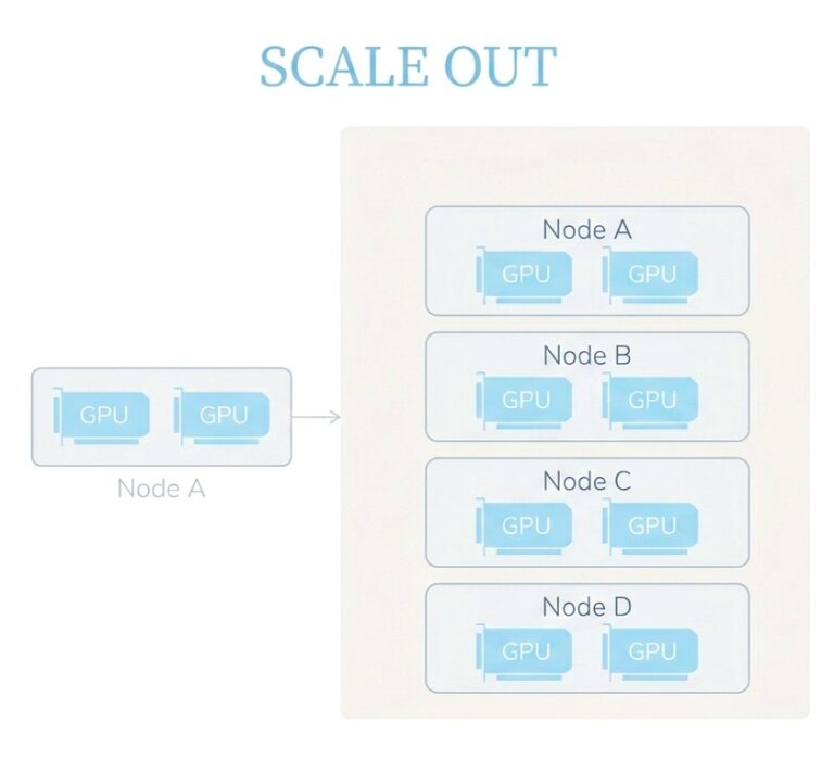 scale_out_blog