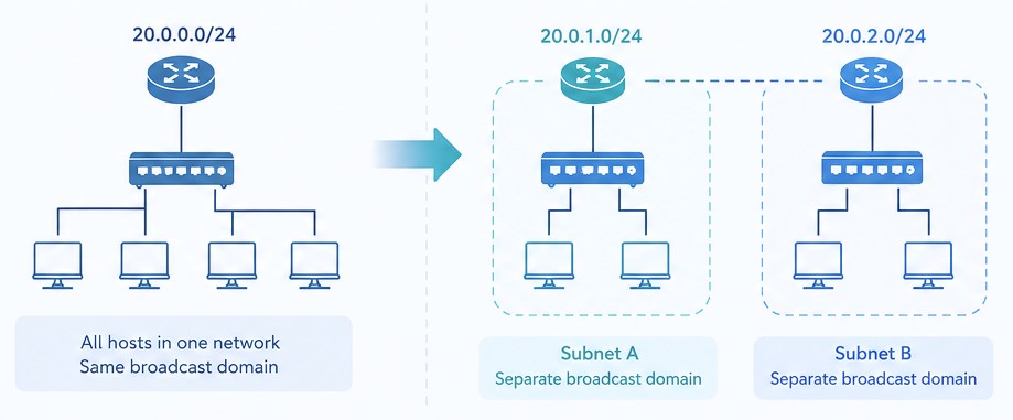 subnet_description